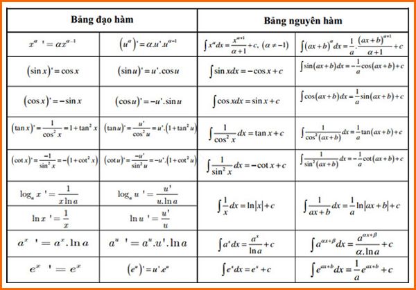 bang-dao-ham-va-nguyen-ham