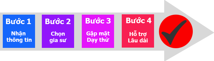 quy-trinh-tuyen-chon-gia-su-toan-cau