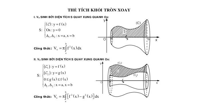 voh.com.vn-the-tich-khoi-tron-xoay-3
