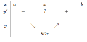 kien thuc quan trong ve cuc dai va cuc tieu cua ham so