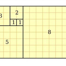 ti le vang la gi nhung ung dung huu ich cua ty le vang trong doi song gia su than dong 2